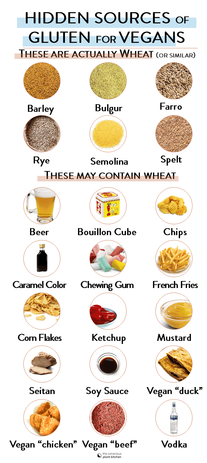 gluten foods chart