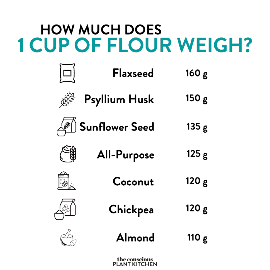 How To Measure Flour The Conscious Plant Kitchen