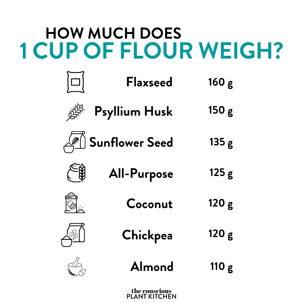 1 3 4 Cup Flour In Ml