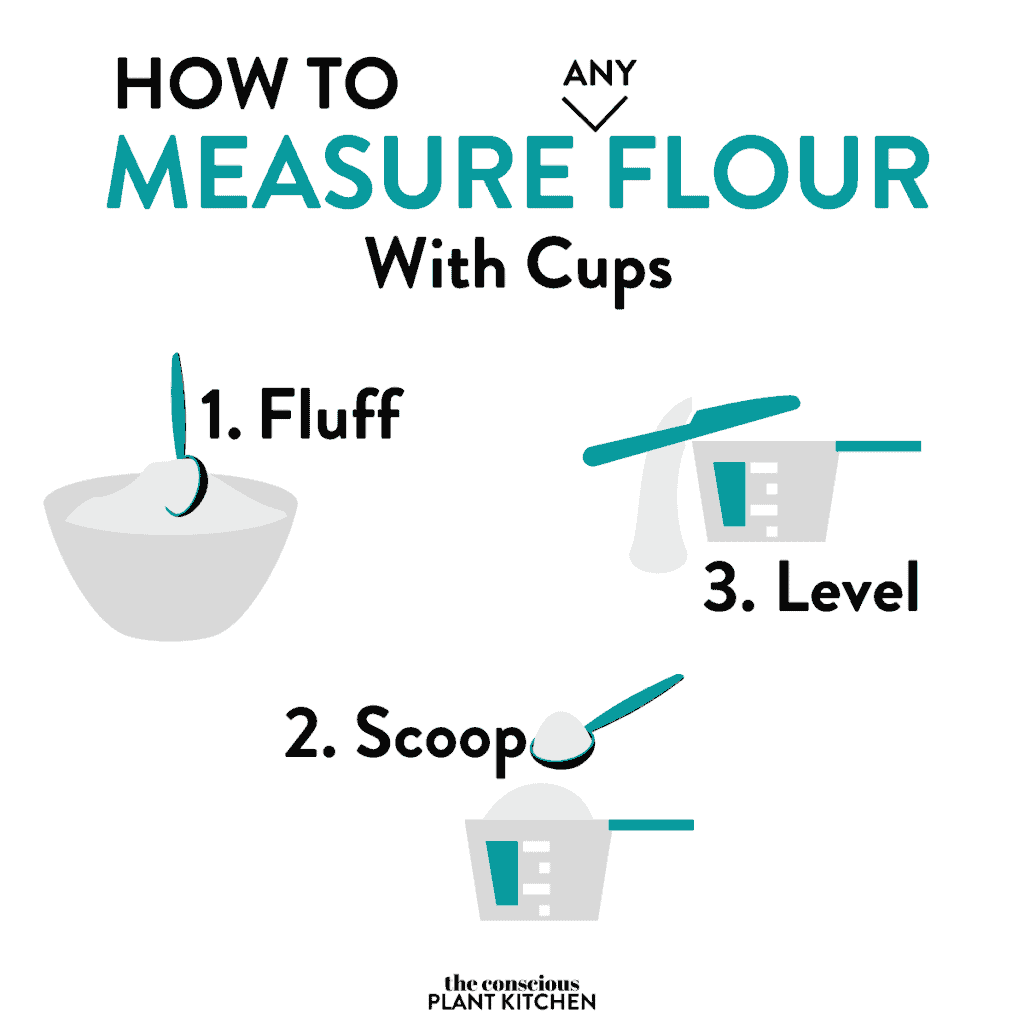 https://www.theconsciousplantkitchen.com/wp-content/uploads/2021/11/How-To-Measure-Flour-With-Cups-1024x1024.png