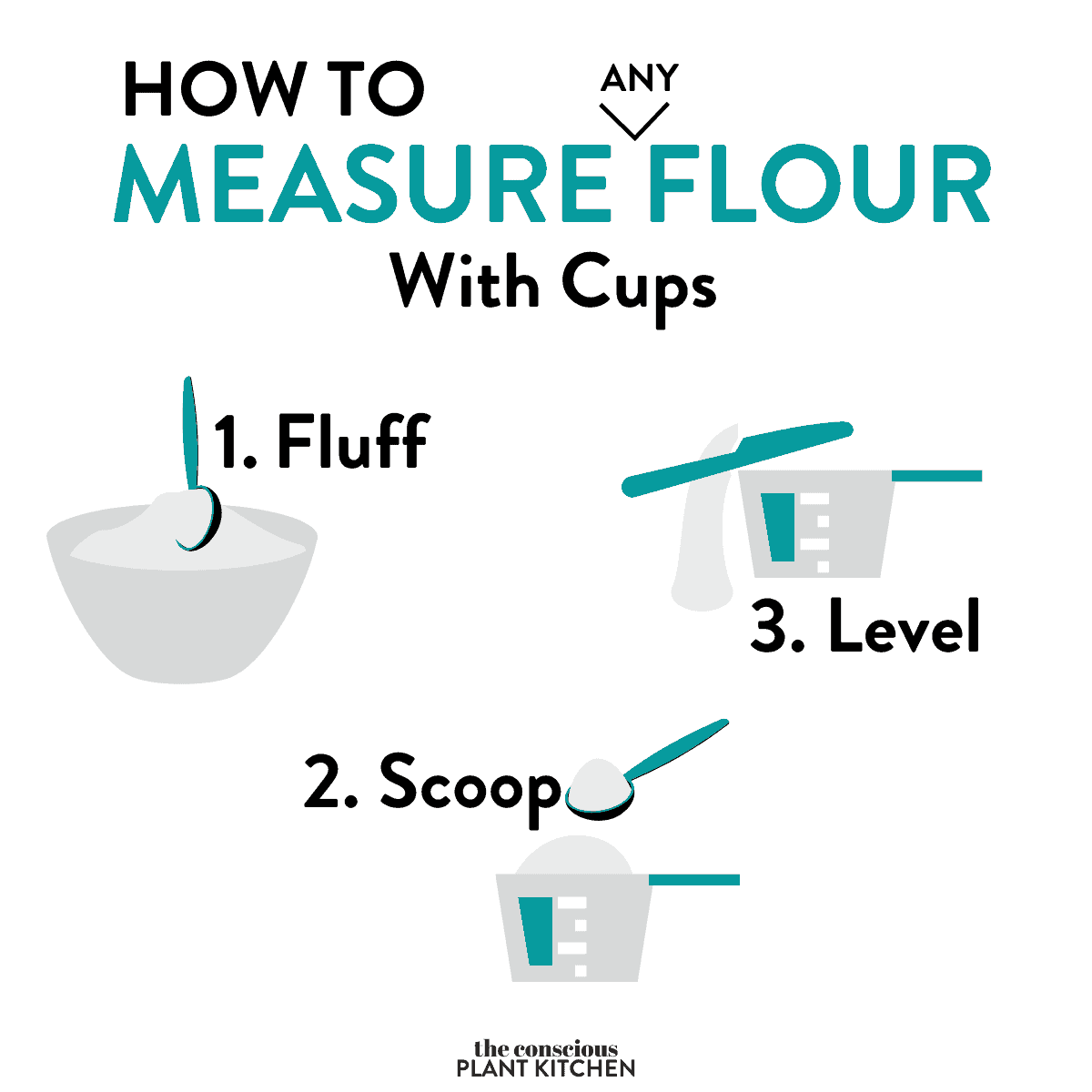 https://www.theconsciousplantkitchen.com/wp-content/uploads/2021/11/How-To-Measure-Flour-With-Cups.png