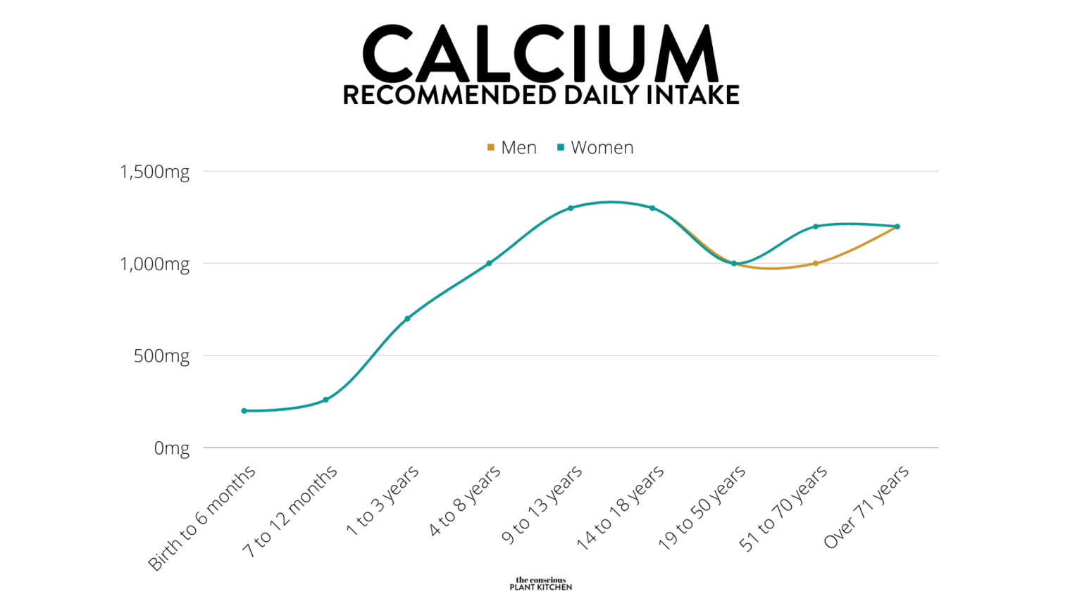 The Best Vegan Calcium Sources - The Conscious Plant Kitchen