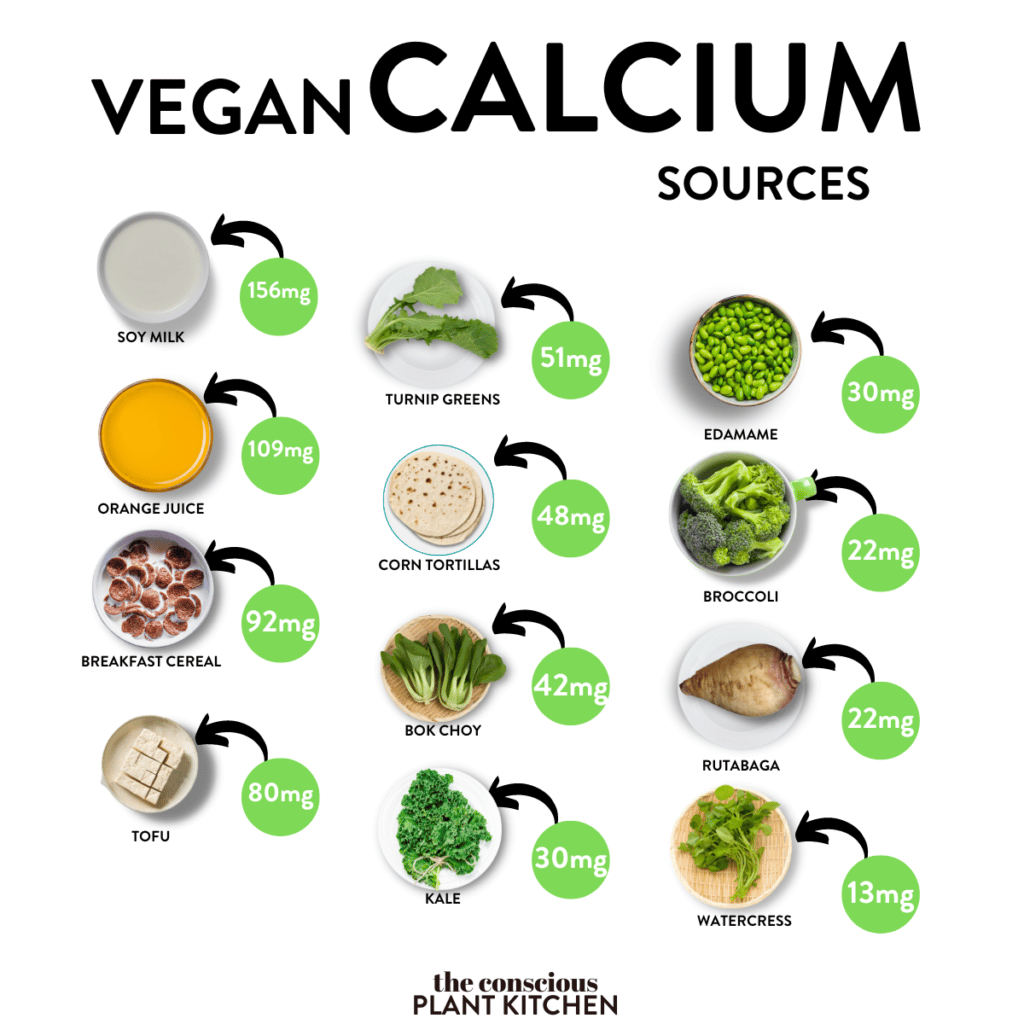 the-best-vegan-calcium-sources-the-conscious-plant-kitchen