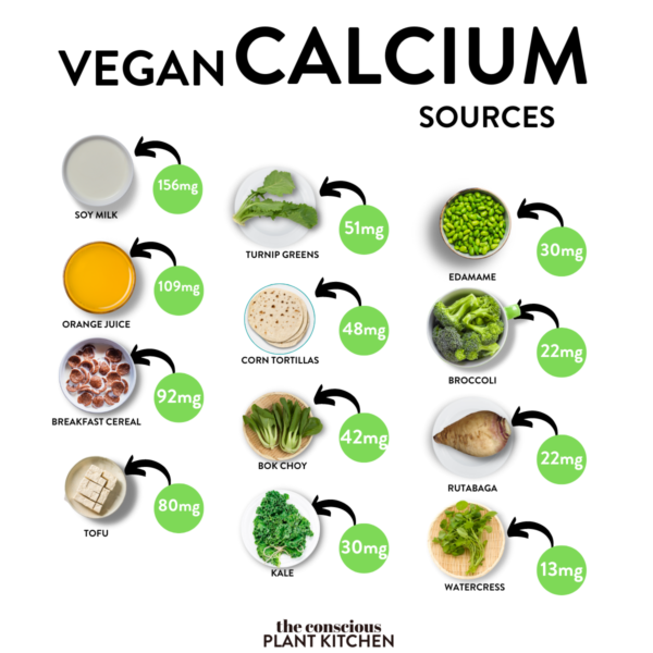 The Best Vegan Calcium Sources - The Conscious Plant Kitchen