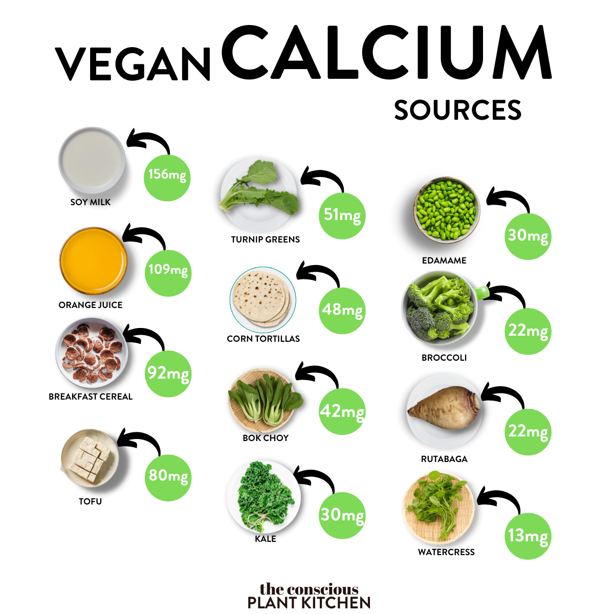 The Best Vegan Calcium Sources The Conscious Plant Kitchen